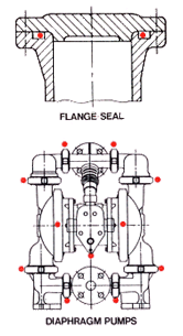 FLANGE SEAL , DIAPHRAGM PUMPS